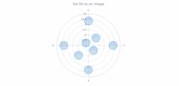 anychart.core.polar.series.Marker.fill set Img created by AnyChart Team