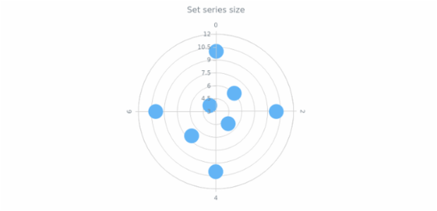 anychart.core.polar.series.Marker.size set created by AnyChart Team