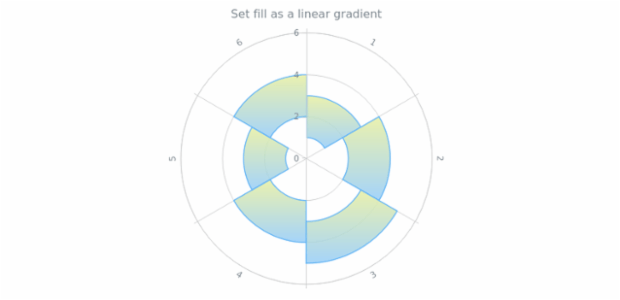 anychart.core.polar.series.RangeColumn.fill set asLinear created by AnyChart Team