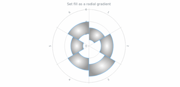 anychart.core.polar.series.RangeColumn.fill set asRadial created by AnyChart Team