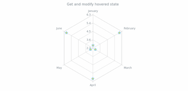 anychart.core.radar.series.Base.hovered get created by AnyChart Team