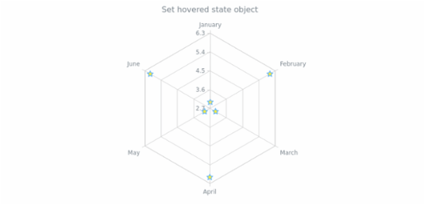 anychart.core.radar.series.Base.hovered set created by AnyChart Team