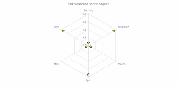 anychart.core.radar.series.Base.selected set created by AnyChart Team