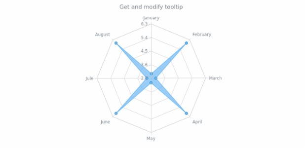 anychart.core.radar.series.Base.tooltip get created by AnyChart Team