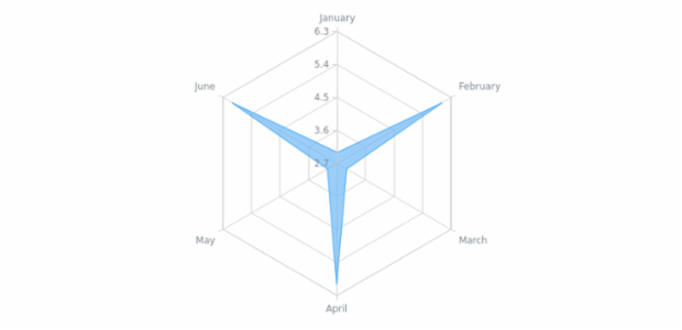 anychart.core.radar.series.Base.transformXY created by AnyChart Team