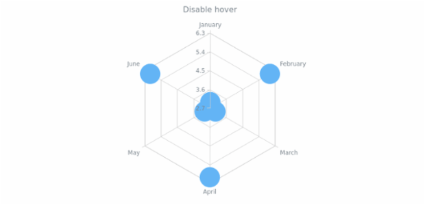 anychart.core.radar.series.Base.unhover set created by AnyChart Team