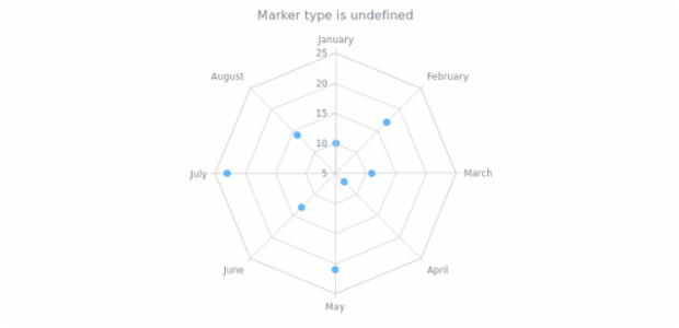 anychart.core.radar.series.Marker.type get created by AnyChart Team