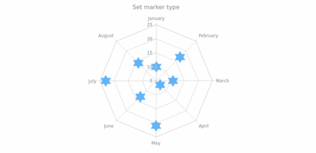 anychart.core.radar.series.Marker.type set asString created by AnyChart Team