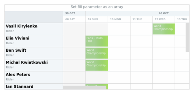 anychart.core.resource.Activities.fill set asArray created by AnyChart Team