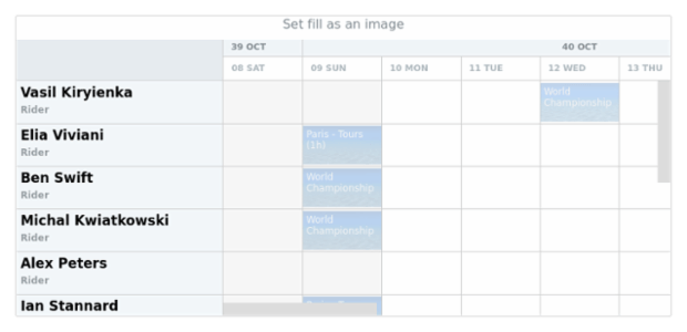 anychart.core.resource.Activities.fill set asImg created by AnyChart Team