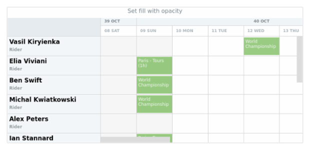anychart.core.resource.Activities.fill set asOpacity created by AnyChart Team
