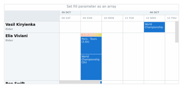 anychart.core.resource.Conflicts.fill set asArray created by AnyChart Team