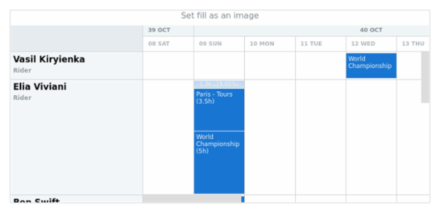 anychart.core.resource.Conflicts.fill set asImg created by AnyChart Team