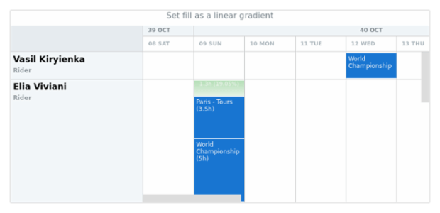 anychart.core.resource.Conflicts.fill set asLinear created by AnyChart Team