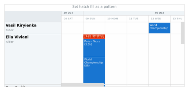 anychart.core.resource.Conflicts.hatchFill set asFunc created by AnyChart Team