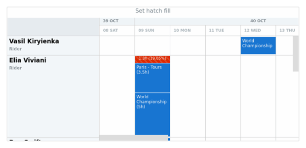 anychart.core.resource.Conflicts.hatchFill set created by AnyChart Team