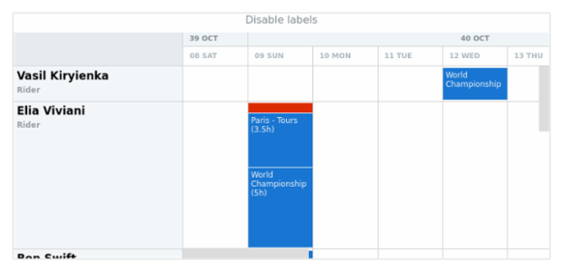 anychart.core.resource.Conflicts.labels set asBool created by AnyChart Team