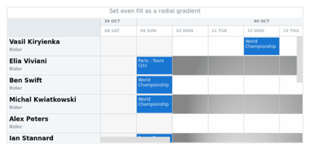 anychart.core.resource.Grid.evenFill set asRadial created by AnyChart Team