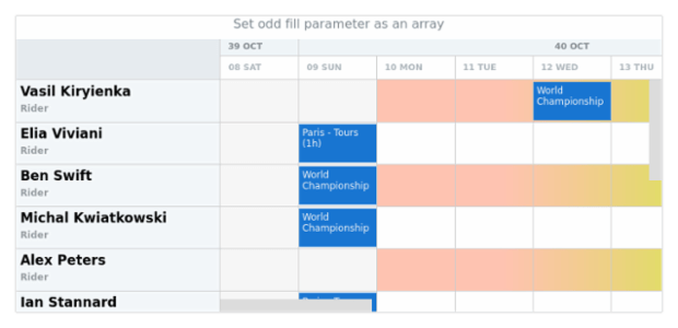 anychart.core.resource.Grid.oddFill set asArray created by AnyChart Team