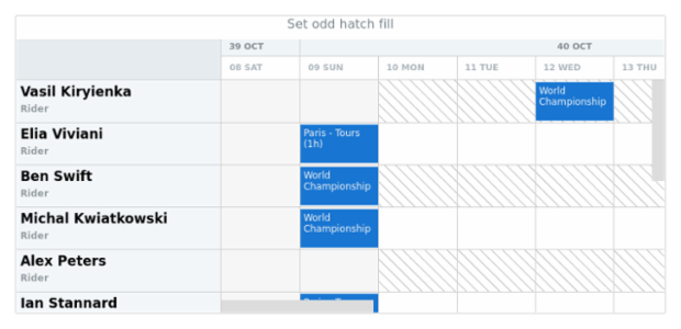 anychart.core.resource.Grid.oddHatchFill set created by AnyChart Team