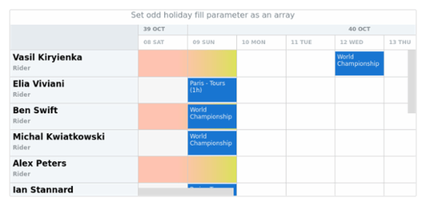 anychart.core.resource.Grid.oddHolidayFill set asArray created by AnyChart Team