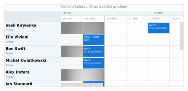 anychart.core.resource.Grid.oddHolidayFill set asRadial created by AnyChart Team