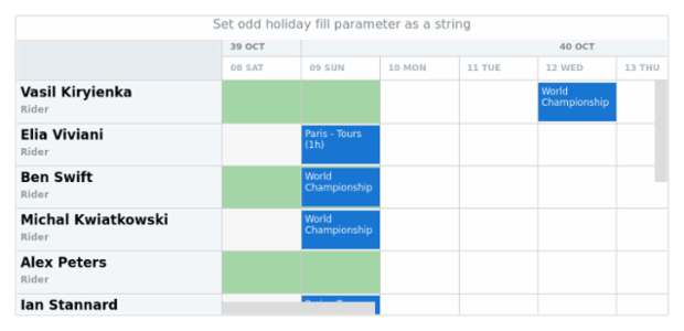 anychart.core.resource.Grid.oddHolidayFill set asString created by AnyChart Team