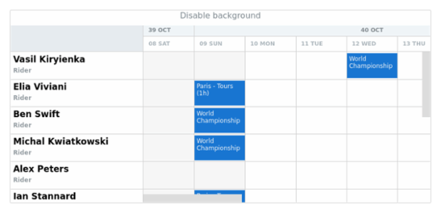 anychart.core.resource.ResourceList.background set asBool created by AnyChart Team