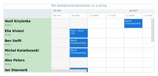 anychart.core.resource.ResourceList.background set asString created by AnyChart Team