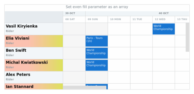 anychart.core.resource.ResourceList.evenFill set asArray created by AnyChart Team