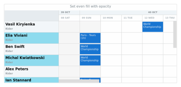 anychart.core.resource.ResourceList.evenFill set asOpacity created by AnyChart Team