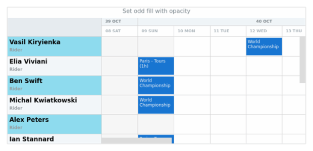 anychart.core.resource.ResourceList.oddFill set asOpacity created by AnyChart Team