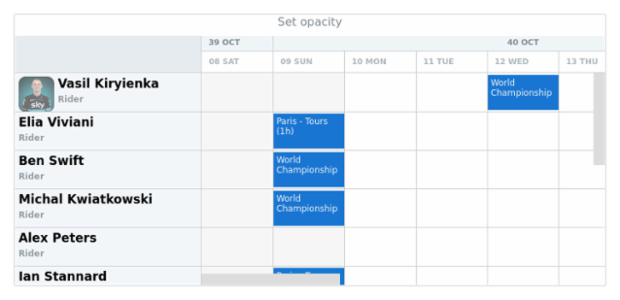 anychart.core.resource.resourceList.ImageSettings.opacity created by AnyChart Team