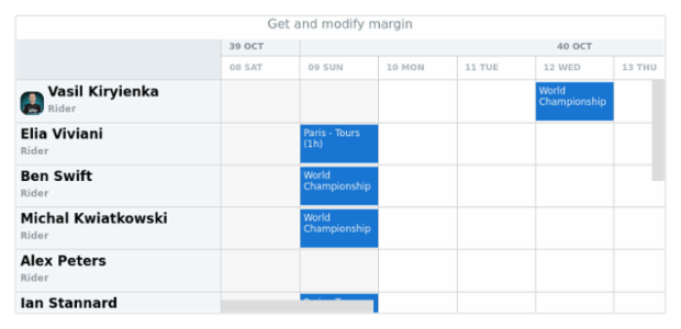anychart.core.resource.resourceList.SettingsWithMargin.margin get created by AnyChart Team