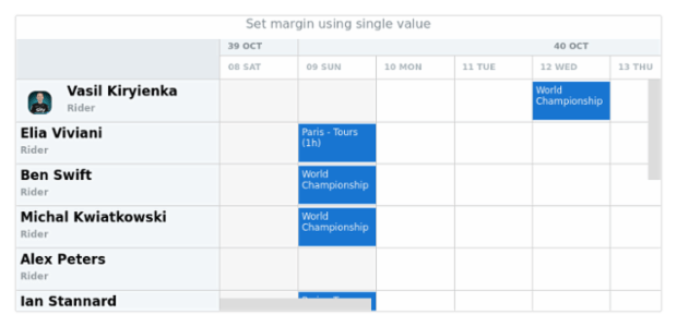 anychart.core.resource.resourceList.SettingsWithMargin.margin set created by AnyChart Team