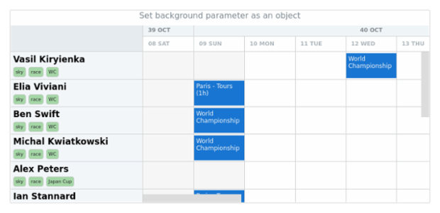 anychart.core.resource.resourceList.TagsSettings.background set asObj created by AnyChart Team