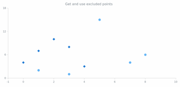 anychart.core.scatter.series.Base.getExcludedPoints created by AnyChart Team