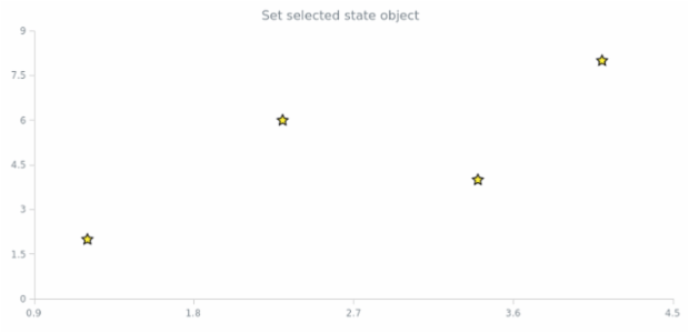 anychart.core.scatter.series.Base.selected set created by AnyChart Team