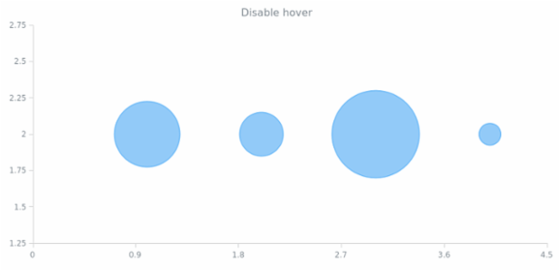 anychart.core.scatter.series.Bubble.unhover created by AnyChart Team
