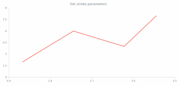 anychart.core.scatter.series.Line.stroke set created by AnyChart Team