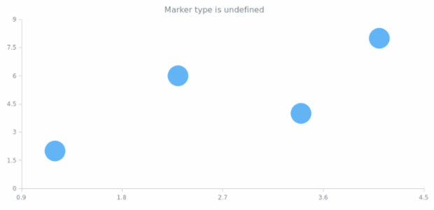 anychart.core.scatter.series.Marker.type get created by AnyChart Team