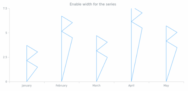 anychart.core.series.RenderingSettings.needsWidth set created by AnyChart Team
