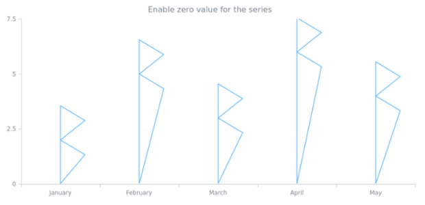 anychart.core.series.RenderingSettings.needsZero set created by AnyChart Team