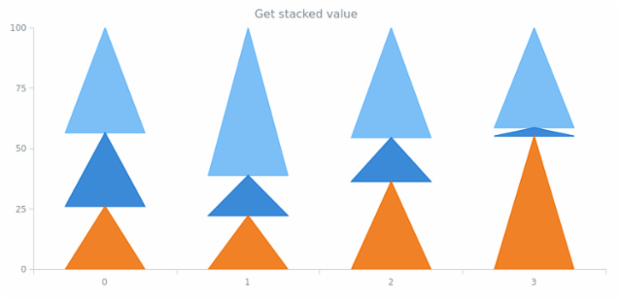 anychart.core.series.RenderingSettings.PointContext.getStackedValue created by AnyChart Team