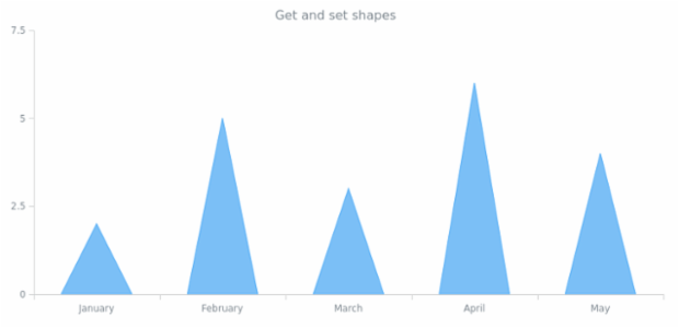 anychart.core.series.RenderingSettings.shapes get set created by AnyChart Team
