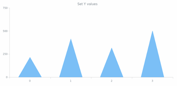 anychart.core.series.RenderingSettings.yValues set created by AnyChart Team