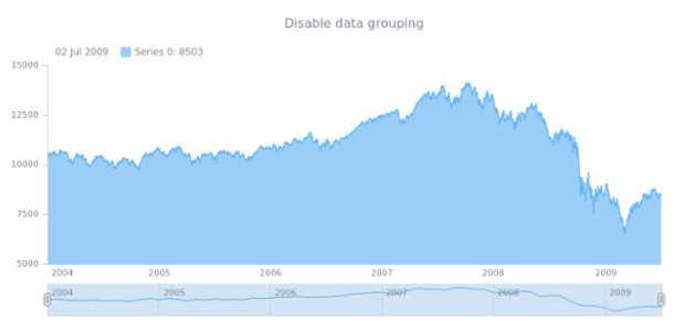 anychart.core.stock.Grouping.enabled set created by AnyChart Team