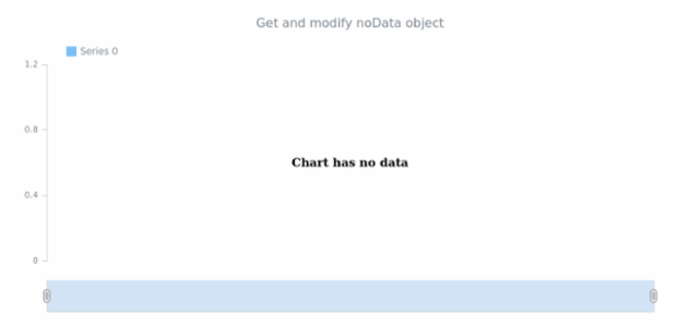 anychart.core.stock.Plot.noData get created by AnyChart Team