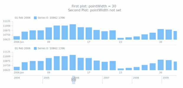 anychart.core.stock.Plot.pointWidth set created by AnyChart Team