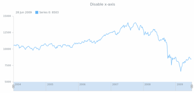 anychart.core.stock.Plot.xAxis set asBool created by AnyChart Team